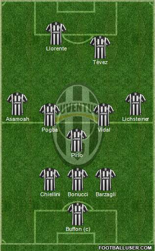 Juventus Formation 2014
