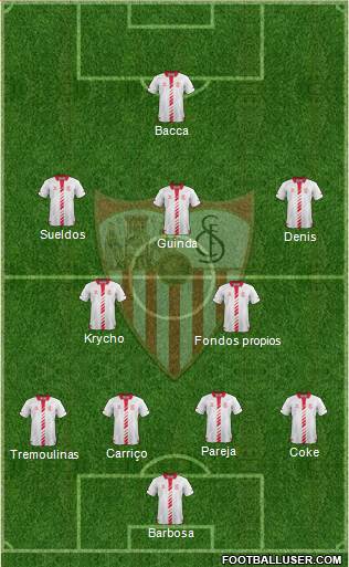 Sevilla F.C., S.A.D. Formation 2014