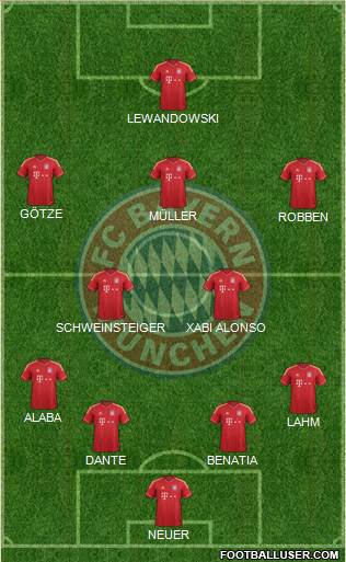 FC Bayern München Formation 2014
