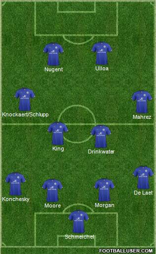 Leicester City Formation 2014