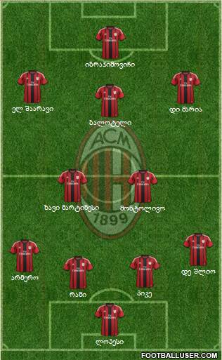 A.C. Milan Formation 2014