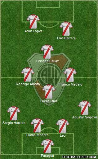 River Plate Formation 2014