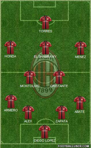 A.C. Milan Formation 2014