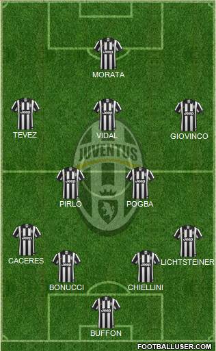 Juventus Formation 2014