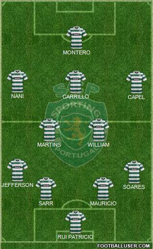 Sporting Clube de Portugal - SAD Formation 2014