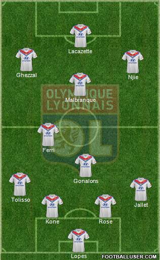 Olympique Lyonnais Formation 2014