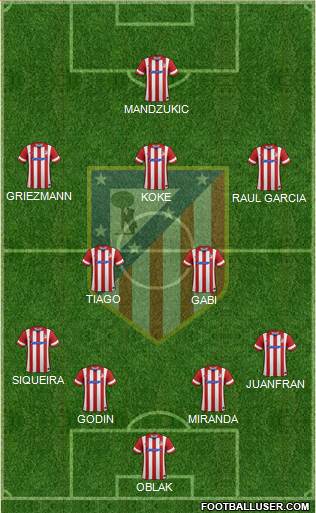 C. Atlético Madrid S.A.D. Formation 2014