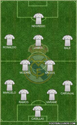 Real Madrid C.F. Formation 2014