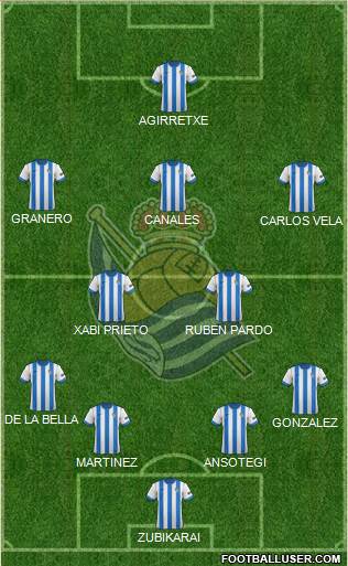 Real Sociedad S.A.D. Formation 2014