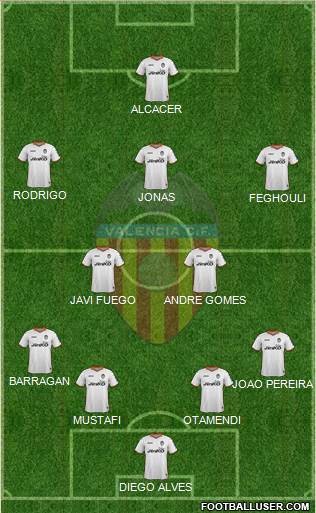 Valencia C.F., S.A.D. Formation 2014