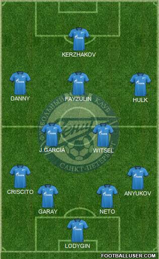 Zenit St. Petersburg Formation 2014