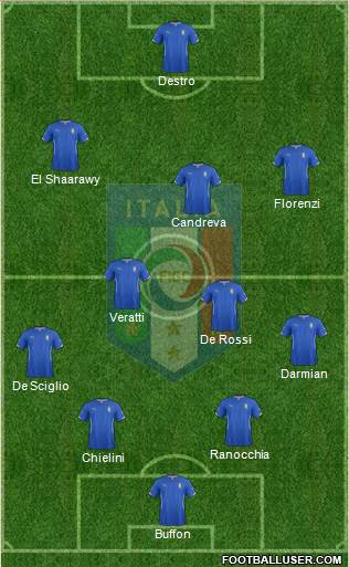 Italy Formation 2014
