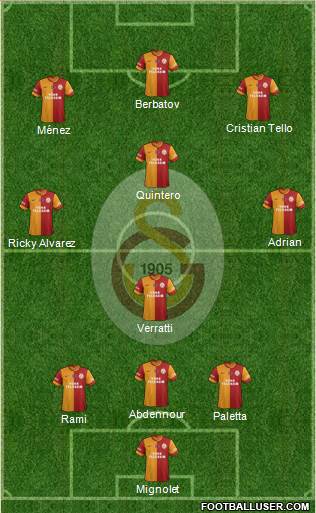 Galatasaray SK Formation 2014
