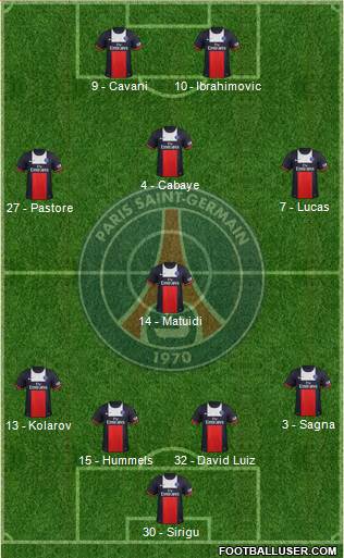 Paris Saint-Germain Formation 2014