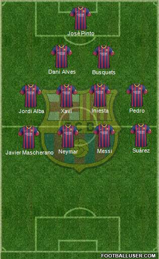 F.C. Barcelona Formation 2014