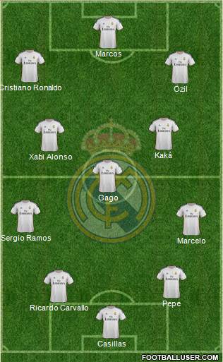 Real Madrid C.F. Formation 2014