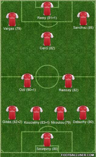 Arsenal Formation 2014