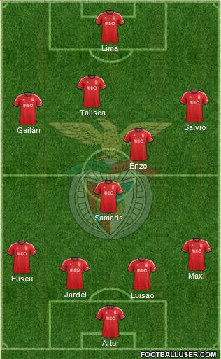 Sport Lisboa e Benfica - SAD Formation 2014