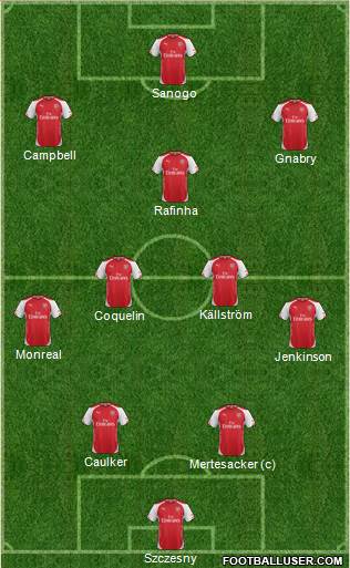 Arsenal Formation 2014