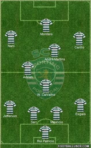 Sporting Clube de Portugal - SAD Formation 2014