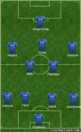 Chelsea Formation 2014