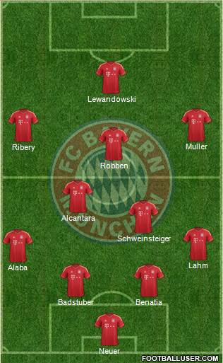 FC Bayern München Formation 2014