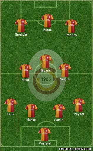 Galatasaray SK Formation 2014