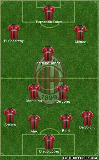 A.C. Milan Formation 2014