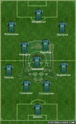 FC Krasnodar Formation 2014