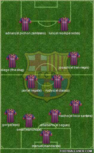 F.C. Barcelona Formation 2014