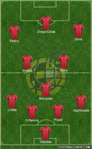 Spain Formation 2014