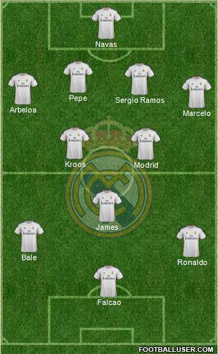 Real Madrid C.F. Formation 2014