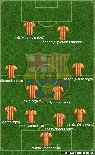 F.C. Barcelona Formation 2014