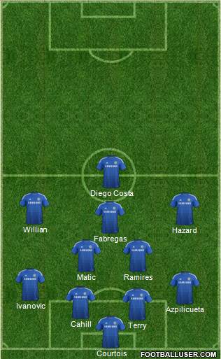 Chelsea Formation 2014