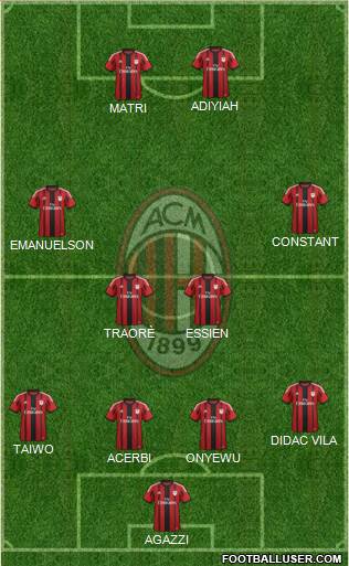 A.C. Milan Formation 2014