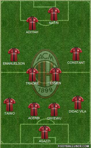 A.C. Milan Formation 2014