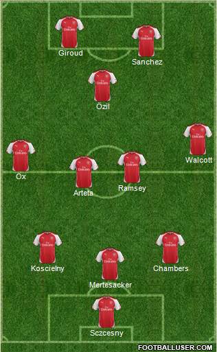 Arsenal Formation 2014