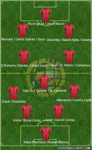 Spain Formation 2014