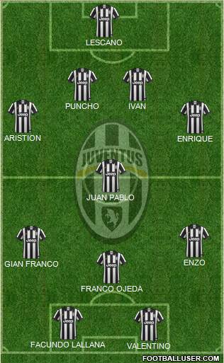 Juventus Formation 2014