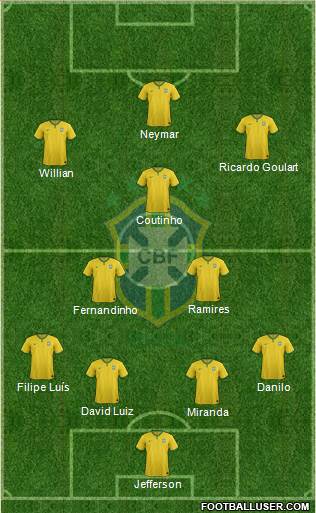 Brazil Formation 2014