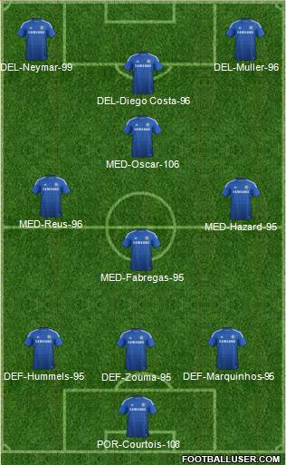 Chelsea Formation 2014