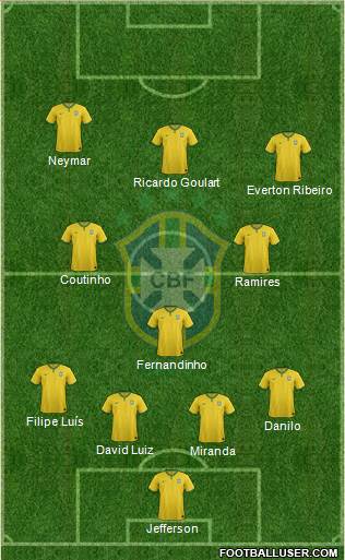 Brazil Formation 2014