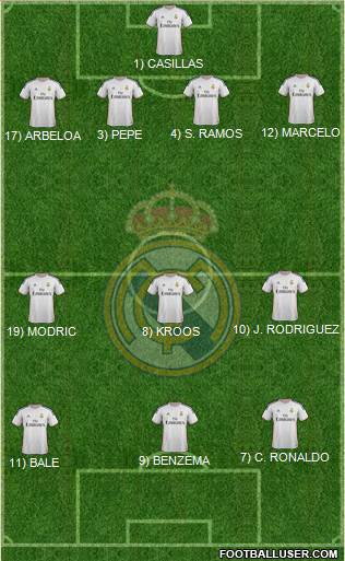 Real Madrid C.F. Formation 2014