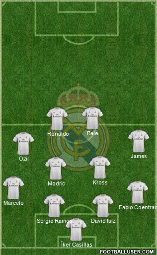 Real Madrid C.F. Formation 2014