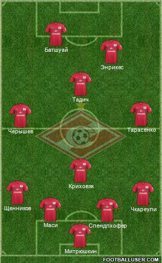 Spartak Moscow Formation 2014