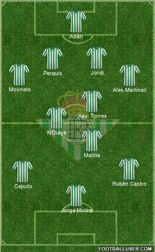 Real Betis B., S.A.D. Formation 2014