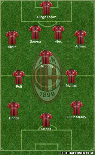 A.C. Milan Formation 2014