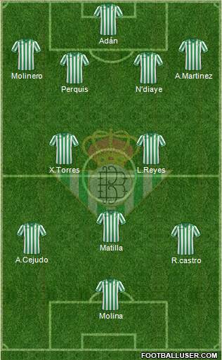Real Betis B., S.A.D. Formation 2014