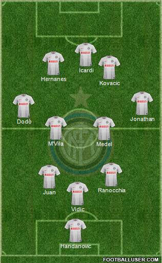 F.C. Internazionale Formation 2014