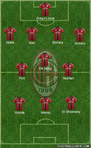 A.C. Milan Formation 2014